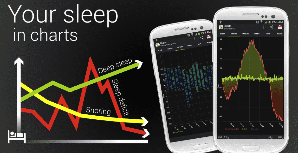 Come migliorare il tuo sonno con Android